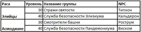 Айон: Башня вечности - Aion делает еще один шаг, на пути к совершенству!(обновление 1.9)